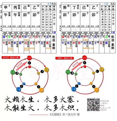 五行 火旺|博经堂：命理解析五行八字火旺怎么办，八字火多破解方法，